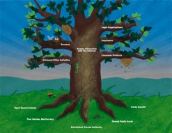 The Mozilla Tree
